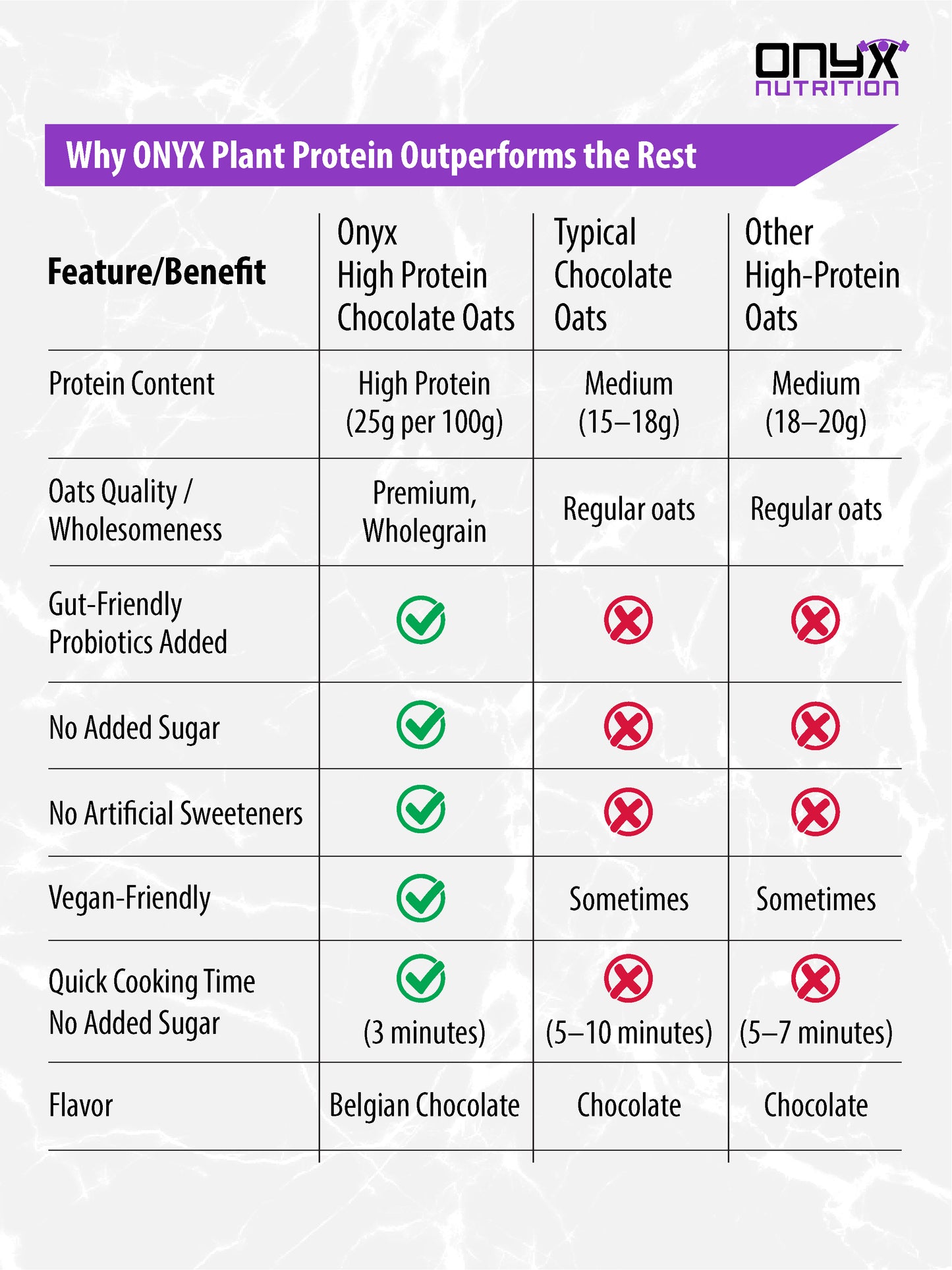 High Protein Oats – Belgian Chocolate