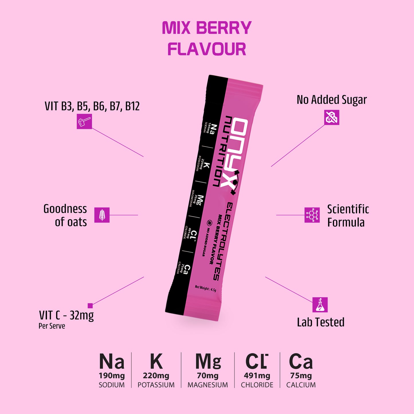 Electrolyte (5 stick pack) - Mix Berry