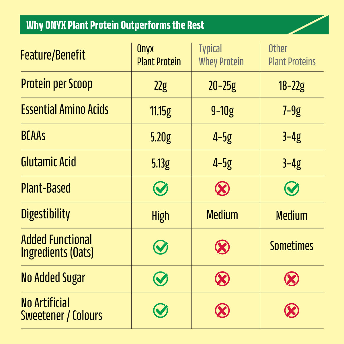 Mango - Plant Protein Powder 907g Standup Pouch
