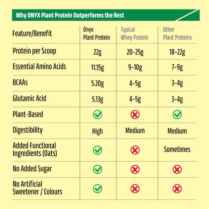 Mango - Plant Protein Powder 907g Standup Pouch