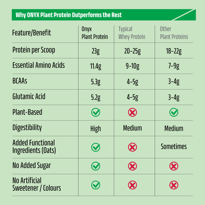 Belgian Chocolate - Plant Protein Powder 800g Jar