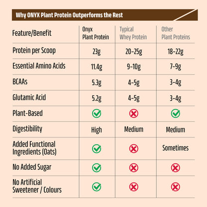 Ceylon Cinnamon & Vanilla -  Plant Based Protein Powder 800g Jar