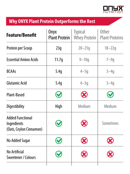 Plant protein powder Ceylon Cinnamon & Vanilla