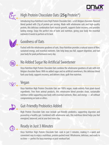 High Protein Oats – Belgian Chocolate