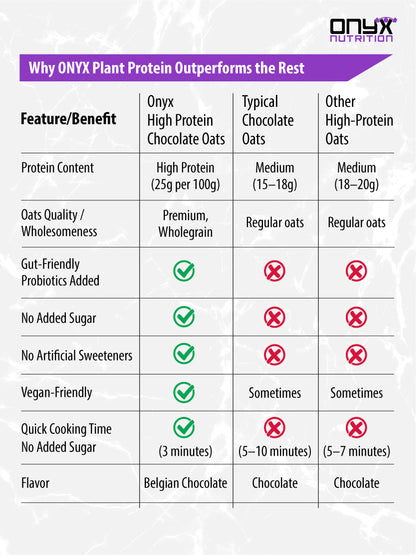 High Protein Oats – Belgian Chocolate