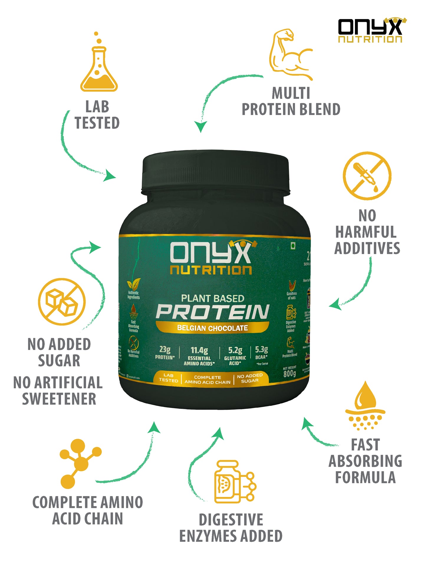 Plant-Based Protein Powder – Belgian Chocolate