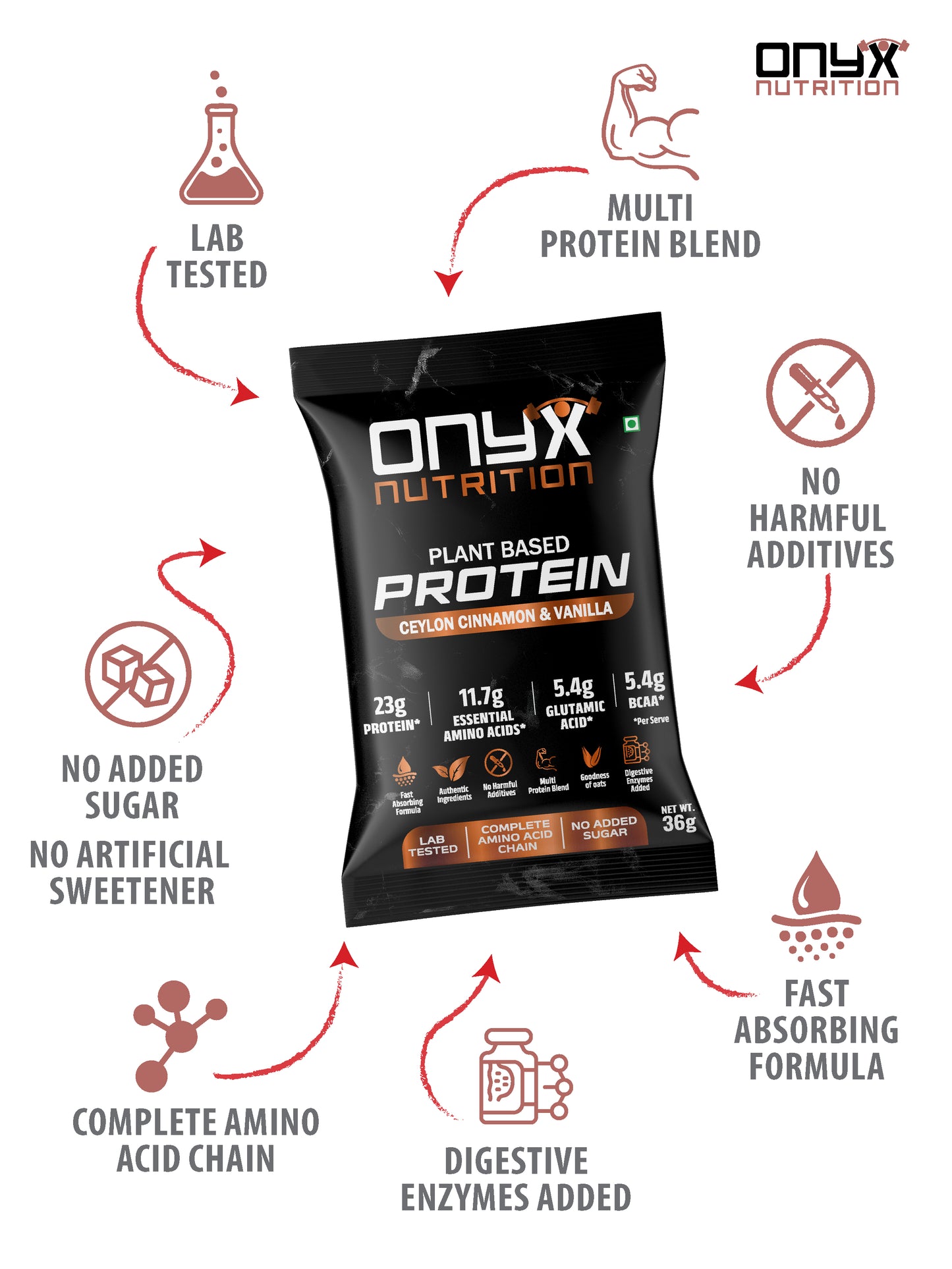 Plant protein powder Sachet Ceylon Cinnamon & Vanilla